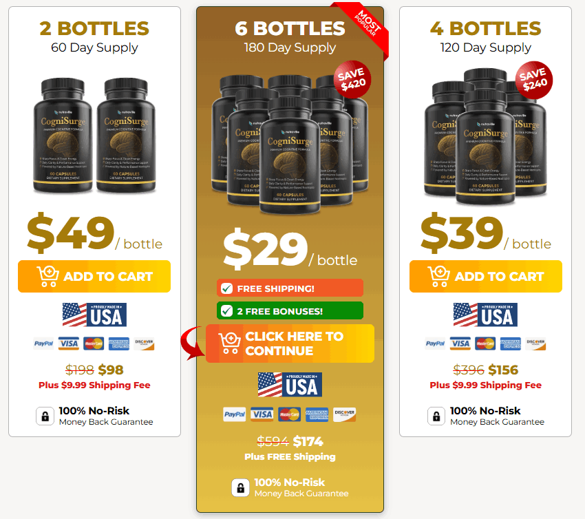 cognisurge official website buy online